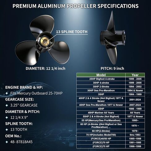 Aluminum Outboard Propeller for Mercury Mariner 25-70 HP Engines (Standard Gearcase), 13 Spline Tooth, Right Hand Boat Motor Prop (Replaces 48-Series) in Kuwait