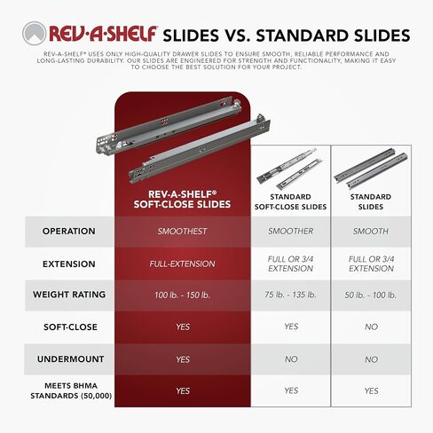 Rev-A-Shelf فضي معدني مزدوج 32 قيراط. حاوية نفايات قابلة للسحب من خشب القيقب مع إغلاق ناعم و(1) غطاء لخزائن قاعدة مقاس 24 بوصة in Kuwait