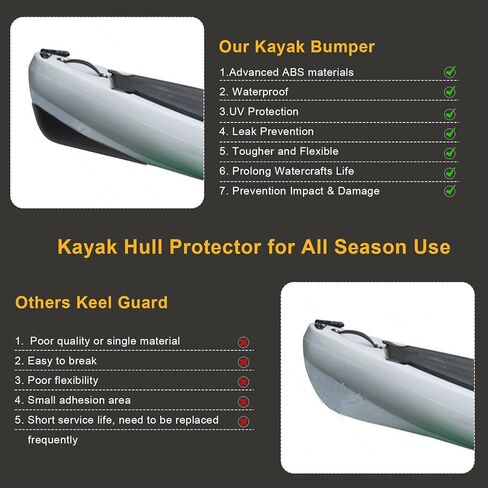 Kayak Keel Guard لملحق حماية الهيكل المتوافق مع Hobie Outback 2019+ Kayaks، مقاومة الصدمات الصخرية Kayak Hull Keel حماية لملحقات Hobie Kayak in Kuwait
