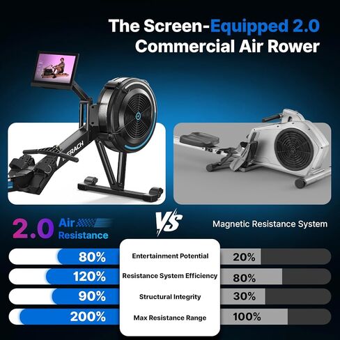 MERACH Rowing Machines with 15.6" HD Screen, Adjustable Air Resistance Professional Indoor Rowing Machine for Home with 440LBS Weight Capacity, Ergonomic Comfort Seat, Device Holder, Easy Storage in Kuwait