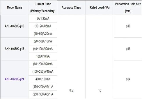 AC Current Sensor Open 200/5 Current transducer in Kuwait