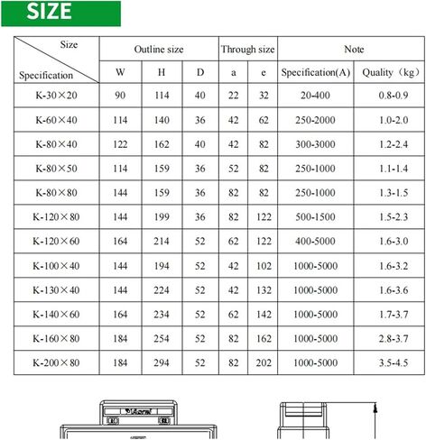 محول تيار سبليت كور AKH0.66-K200*80 in Kuwait