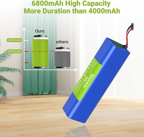 بطارية مكنسة كهربائية بقدرة 6800 مللي أمبير في الساعة 14.4 فولت لـ Dreame D9,D9 Pro, D9 Max,D10,D10 Plus, L10 Pro, L10 Plus,L10S Ultra, D10s, L10s RLS5-BL0, F9, Z10 Pro, RLS5-BL0, RVS5-WH0, RL55L-BL0, RLS5-WH0 in Kuwait
