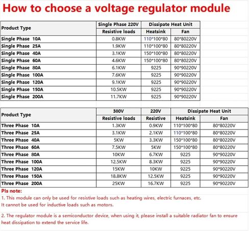 Three Phase Voltage Rregulator Power Controller Module 10A SCR-10A 380V Control Signal 1-10V 4-20mA 1-5V in Kuwait