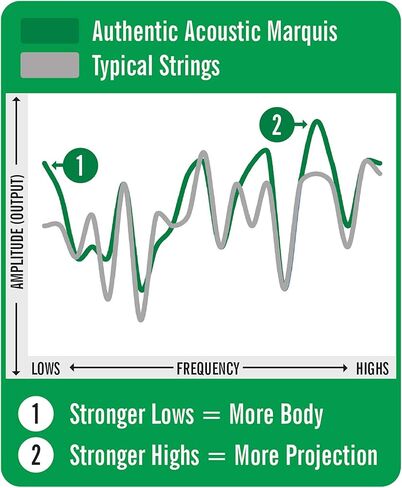 Martin Authentic Acoustic® Marquis® Silked Guitar Strings – Phosphor Bronze, Custom Light Gauge | Warm, Balanced Tone with Bridge Protection | Silk-Wrapped Ball Ends in Kuwait