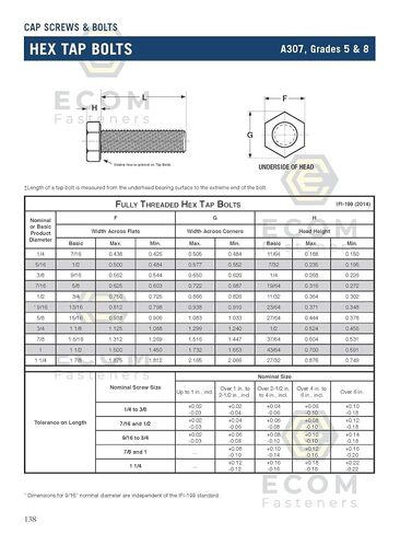 1/4-20 × 2-1/2 بوصة مسمار صنبور سداسي درجة 8 زنك أصفر (الكمية: 25) ملولب بالكامل in Kuwait