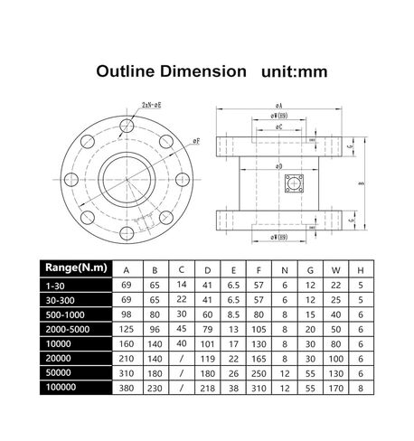 DYJN-101 Static Torque Sensor - Double Flange Rotary Torsional Transducer for AC DC Motors, Servo Motors(0-200Nm) in Kuwait
