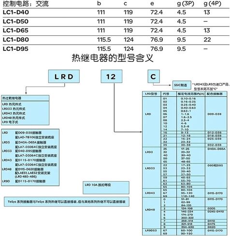 Overload Relay LRD3322C LRD3353C LRD3355C LRD3357C LRD3359C LRD3361C LRD3363C LRD3365C(LRD3355C 30-40A) in Saudi Arabia