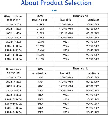 0-10V 4-20MA Three Phase Fully Isolated Intelligent 25A 380V AC Voltage Regulator Module in Kuwait