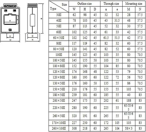 AKH-0.66-120 * 50II Current Transformer(Primary current1600A,Current 5A) in Kuwait