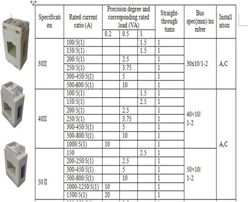 AKH-0.66-120 * 50II Current Transformer(Primary current1600A,Current 5A) in Kuwait