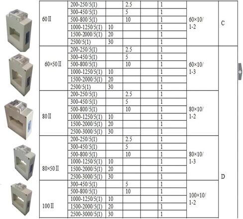 AKH-0.66-120 * 50II Current Transformer(Primary current1600A,Current 5A) in Kuwait