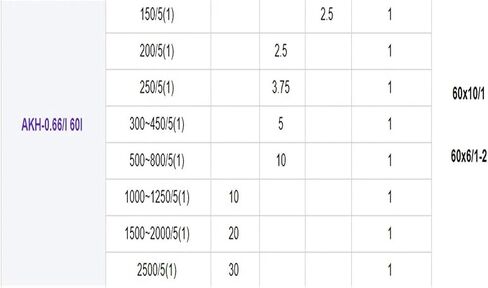 Solid Core Current Transformer AKH-0.66/I 60I 1000A/5A Class 0.2 50-60Hz in Kuwait