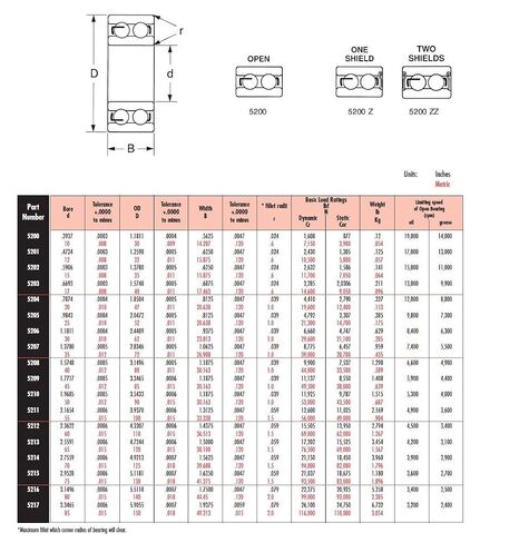 5203-2RS-C3 5200 Series Double Row Radial Bearing, C3 Fit, 17 mm ID, 40 mm OD, 17.463 mm Width, 2 Buna N Contact Seals in Kuwait