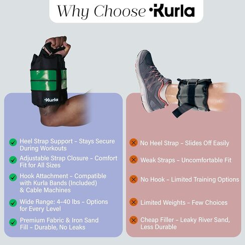 Heavy Ankle & Wrist Weights – 50/60/70/80 lbs Pair (25–40lbs - Each) | Dual Adjustable Secure Strap System, Patented Design | Ideal for Home Workouts, Pilates, Yoga, Glute Training in Kuwait