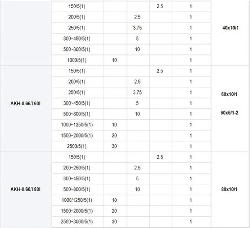 محول تيار صلب 100/5A AKH-0.66/I 30I فئة 0.5 50-60 هرتز in Kuwait