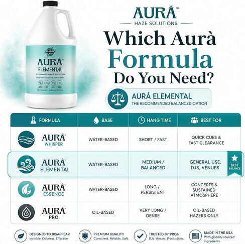 سائل ضباب مائي من SurgeFX Aura Elemental، سعة 1 جالون - عصير ضباب نظيف لدي جي، والحفلات، وإضاءة المسرح والليزر in Kuwait