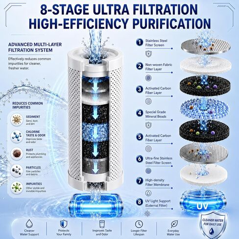 Combo Eurolife Faucet Mount Water Filter EL-LS-A13, LED Sink Water Filter with UV Light and Real Time Filter Life Indicator, Carbon Filter 8 Level fine Filtration, Extra More 2 Carbon Filter Included in Saudi Arabia