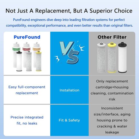 AQ-C3M-R 3-Stage Integrated Max Flow Water Filter Replacement Compatible With Aquasana Claryum AQ-5300+R and AQ-6300M Water Filter (Including Housing and Filter Cartridge, NOT Including Battery) in Saudi Arabia