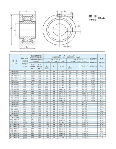 1 قطعة CK-A4090 40X90X30 مللي متر تحمل CK-A سلسلة أحادي الاتجاه in Kuwait
