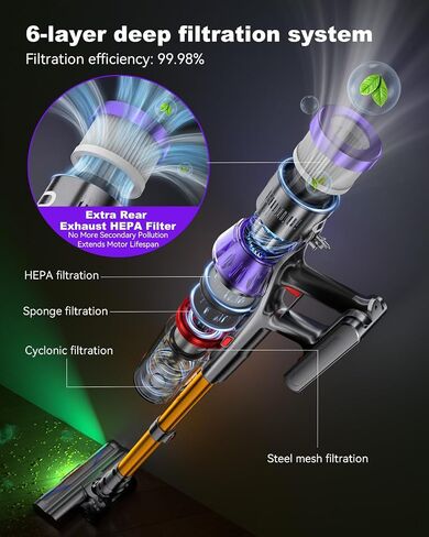YU7 Max Cordless Vacuum Cleaner, 650W 55kPa Stick Vac with Intelligent Auto Mode, Up to 80 Min Long Runtime, Self-Standing Wireless Vaccum for Home, Pet Hair, Carpets & Hard Floors in Kuwait
