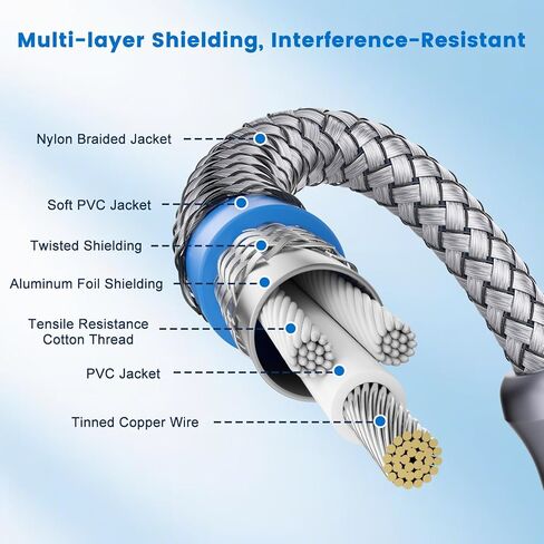 90 Degree 6.35mm TS Instrument Cable 10ft/3M, 1/4 Inch Right Angle Mono Guitar Cable, Gold-Plated Nylon Braided Cord for Electric Guitar, Bass, Amp, Mixer, Pedalboard - Grey in Kuwait