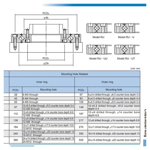 Cross Roller Bearings Rings RU85 RU85UU RU85UUCC0 in Kuwait