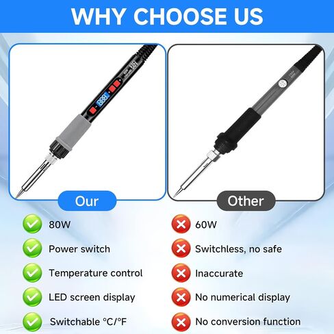 22in-1 3D Print Smoothing Tool Kit 80W LCD Soldering Iron with 17 Brass Tips Plastic Welder for 3D Printing Accessories Repair Finishing 3D Printer Tools Adjustable Temperature in Kuwait