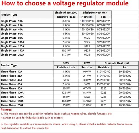 Single-Phase Voltage Regulator Power Controller Module 0-10V 4-20mA 1-5V Potentiometer Control 80A 220VAC in Kuwait