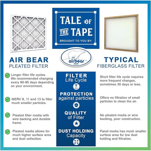 16x25x3 Air Filter MERV 11 (3-Pack) TRION Air Bear Pleated HVAC Air Filter Replacement (Actual Size: 15.75 x 24.25 x 3.0625 Inches) in Kuwait