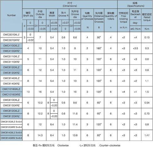 10 قطعة محامل محمل ذو بكرات إبرية في اتجاه واحد OWC307GXRZ/OWC307GXLZ/OWC812GXRZ/OWC812GXLZ محمل آلات التركيب (OWC307GXLZ) in Kuwait