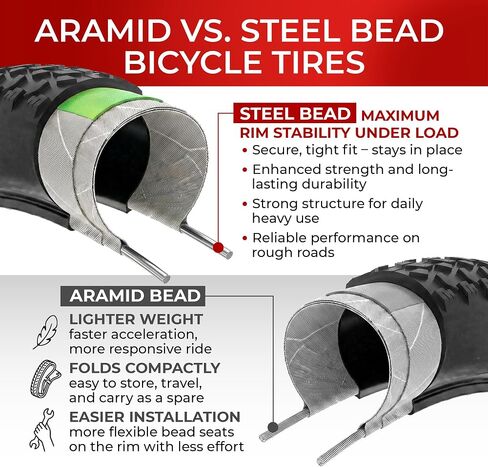 Finci Pair 26x4.0 Fat Bike Tires with 2X Inner Tubes SV - Foldable 26 inch Tires with Antipuncture 3 mm,100-559, Fat Tyre for Mountain, Hybrid, Dirt Bikes, Street Tires for Ebike, 30 TPI in Kuwait
