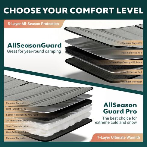 Extra-Thick Rear Door Window Covers(Pair) for Ram Promaster,2014-2025,Cold Weather Essentials,Magnetic Direct Fit,Insulated,Privacy Screened Van Accessories, AllSeasonGuard Pro in Saudi Arabia
