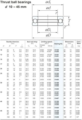 51409 Thrust Bearing 4510039 mm ABEC-1 Axial Ball Bearings with grooved Raceway 8409 in Kuwait