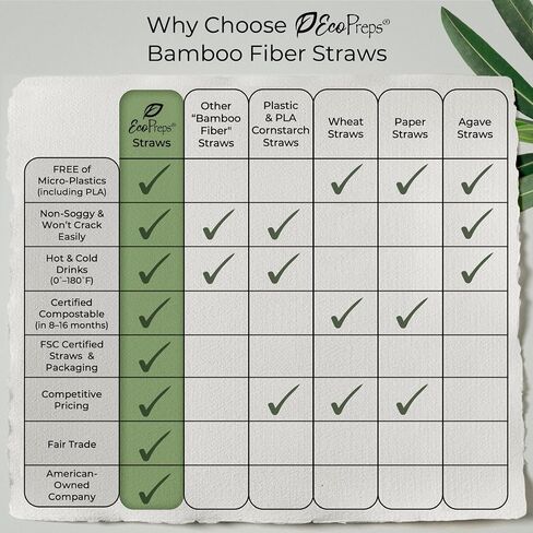 EcoPreps Black Biodegradable Bamboo Fiber Straws - 150 Count, 100% Compostable, Plastic-Free, Eco-Friendly Drinking Straw - 7.8'' Plant Fiber Disposable Straws, Compostable Black Straw For Cocktails in Kuwait