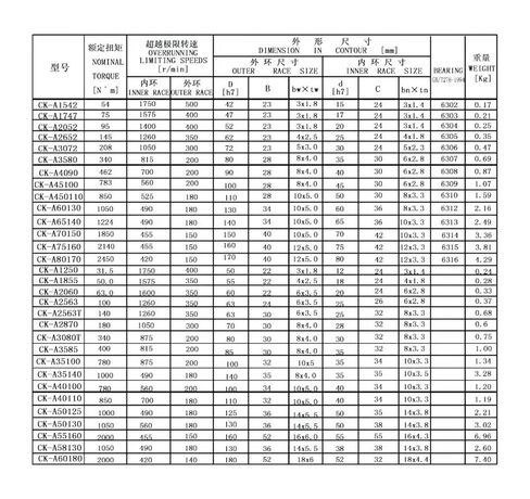 1PCS CK-A 3585 35x85x32 MM Clutch Wedge Check Bearing External Keyway O Type in Kuwait