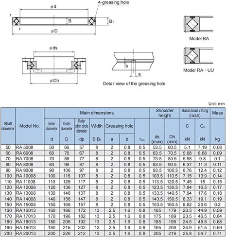 حلقة دوارة متقاطعة RA14008 RA14008UUCC0 RA14008UUC0 طاولة دوارة لذراع الروبوت الصناعي in Kuwait