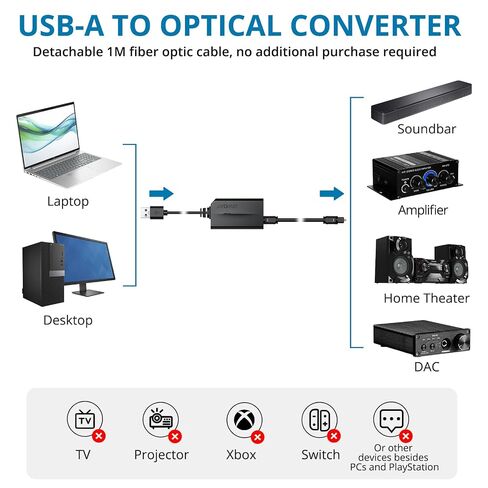 AUTOUTLET USB إلى محول الصوت البصري، 96 كيلو هرتز USB A إلى SPDIF محول الصوت البصري، التوصيل والتشغيل، كابل 2 متر للكمبيوتر الشخصي، الكمبيوتر المحمول، Mac إلى Soundbar، DAC، المسرح المنزلي in Kuwait