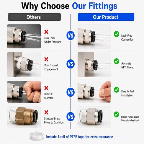 Unykora 8mm OD x 1/4" NPT Pneumatic Push to Connect Fittings, 20-Pack | Air hose quick connect fittings;PTFE Tape Included; Leak Tested; Reusable; 360° Swivel; Nickel-Plated Brass Body in Kuwait