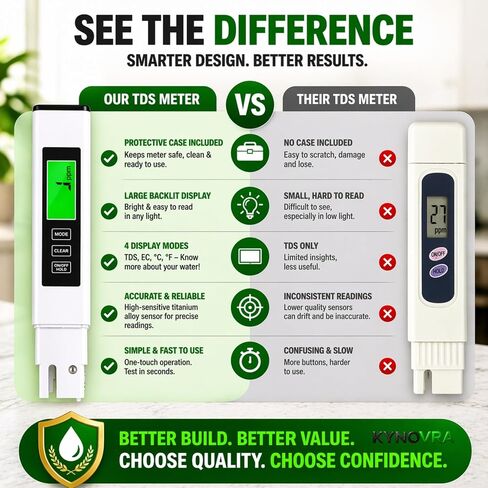 Digital TDS Meter Water Tester – Accurate PPM Measurement for Drinking Water, RO Systems, Aquariums & Pools in Kuwait