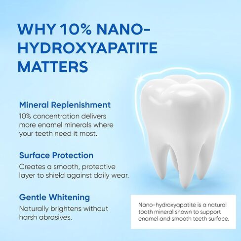 IZKUT 10% Nano Hydroxyapatite Toothpaste: Fluoride Free Natural Whitening Toothpaste for Sensitive Teeth, Enamel Support, Plaque Remover, SLS Free, Fresh Mint Flavor, Adults & Kids, 4 oz (Pack of 2) in Kuwait