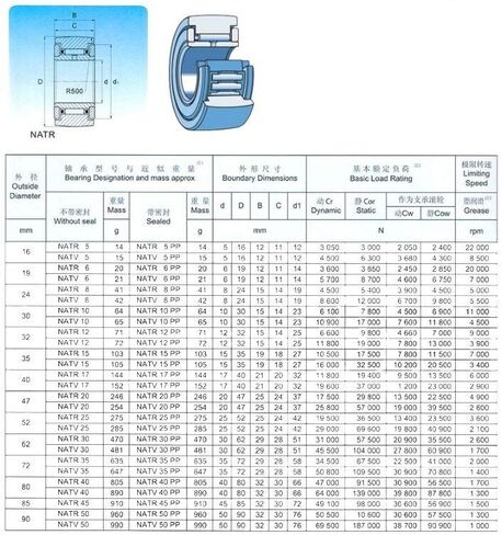 محامل إبرة NATR50 أتباع 50x90x32x30mm NATR 50 نوع نير المسار بكرات تحمل NATD50 in Kuwait