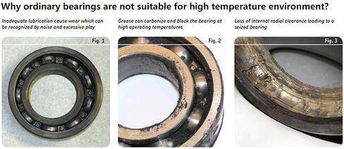 Power Transmission Products 6015 High Temperature Bearing 75x115x20mm 500 Degrees Celsius Full Ball Bearings in Kuwait