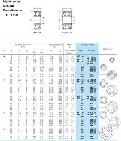 منتجات نقل الطاقة 625ZZ ABEC-5 محمل كروي ذو أخدود عميق 5x16x5MM محامل مصغرة in Kuwait