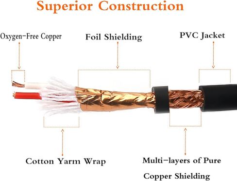 DISINO 1/8 to 1/4 Stereo Cable, Heavy Duty 3.5mm Mini Jack TRS to 6.35mm Jack TRS Audio Interconnect Path Cord Lead - 6.6 feet in Saudi Arabia