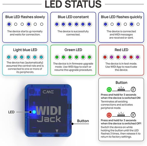 CME WIDI Jack + 5-pin DIN Bundle - Bluetooth MIDI Interface with 5-PIN DIN MIDI cables Included - Works with all DIN-5 MIDI devices in Kuwait