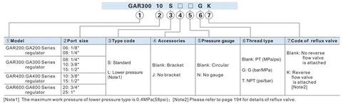 منظم وحدة التحضير GAR200 GAR20006 1/8" GAR20008 1/4"(GAR300-10S) in Kuwait