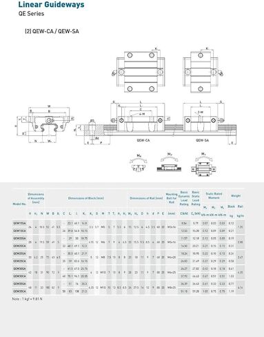 QEW20CA Linear Block Linear Carriage/Guide/Rail/Slider Linear Bearing in Kuwait