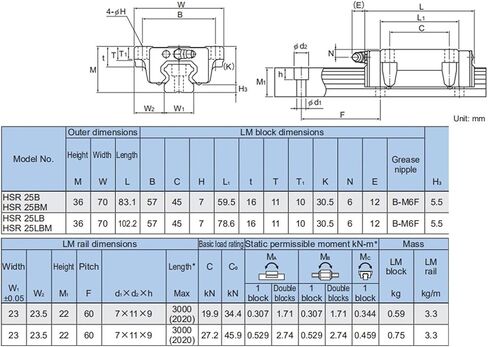 HSR25B HSR25LB Linear Block Linear Guide Slider Linear Bearing HSR HSR25 HSR25B HSR25LB(300mm(Only Rail)) in Kuwait