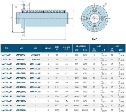 Linear Bearing 1pc LMF50LUU Long Type Round Flange Bushing for Shaft CNC 3D Printer Ball Bearings in Saudi Arabia